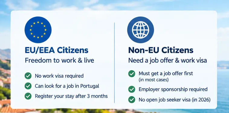 Portugal job search guide showing EU and non-EU work and visa requirements